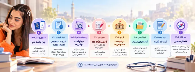 پذیرش پزشکی در ترکیه ۱۴۰۵